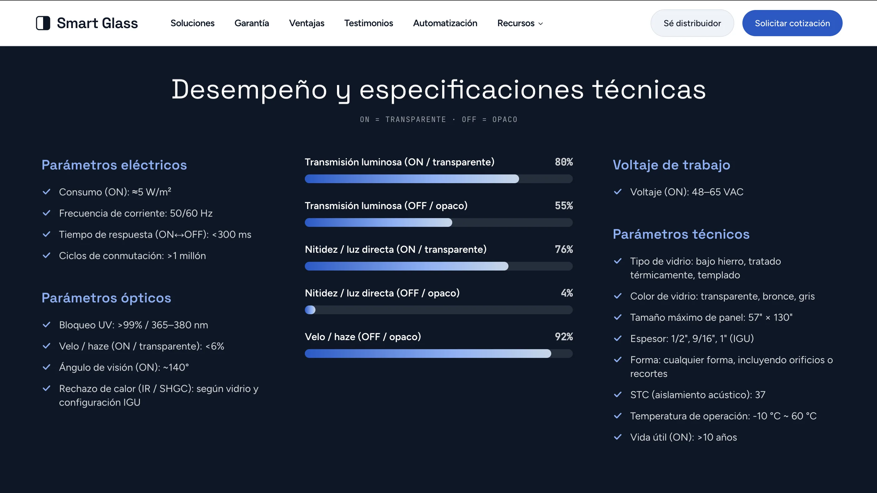 SmartGlass MX — desempeño y especificaciones técnicas